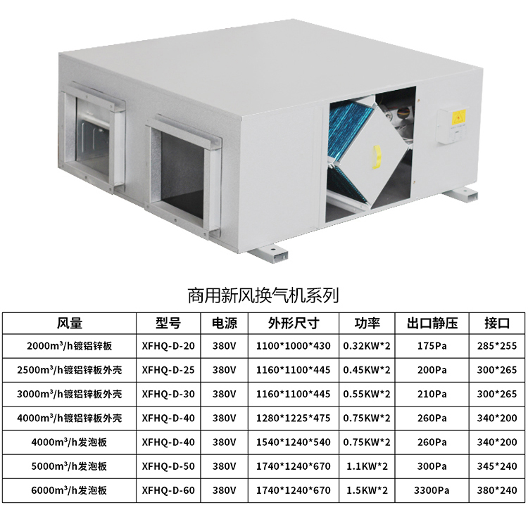 新风机组是怎样实现室内空气净化的