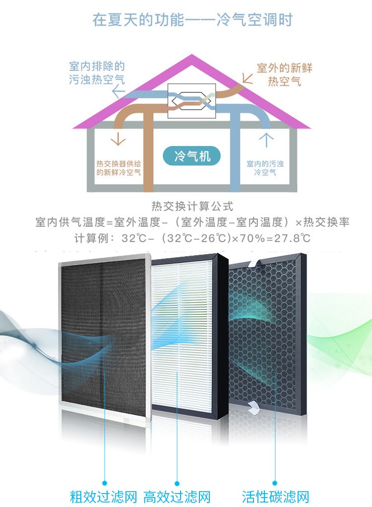 　新风系统的好处和作用